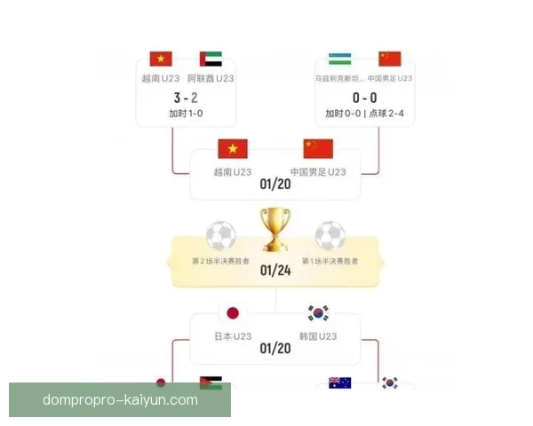 亚洲杯最佳阵容分析与球队表现趋势解读