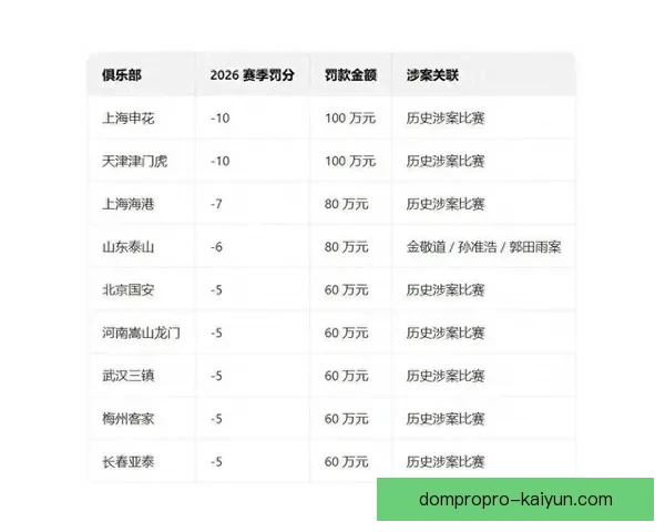 中超球队本赛季表现评分与竞争力分析